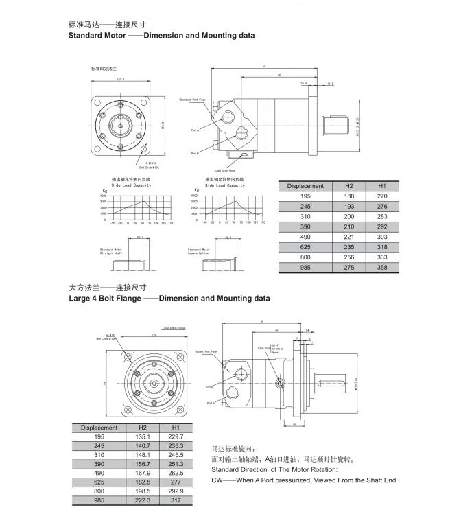 Eaton H/J/S/T/2000/4000 Series Hydraulic Char Lynn Orbit Cycloid Motor